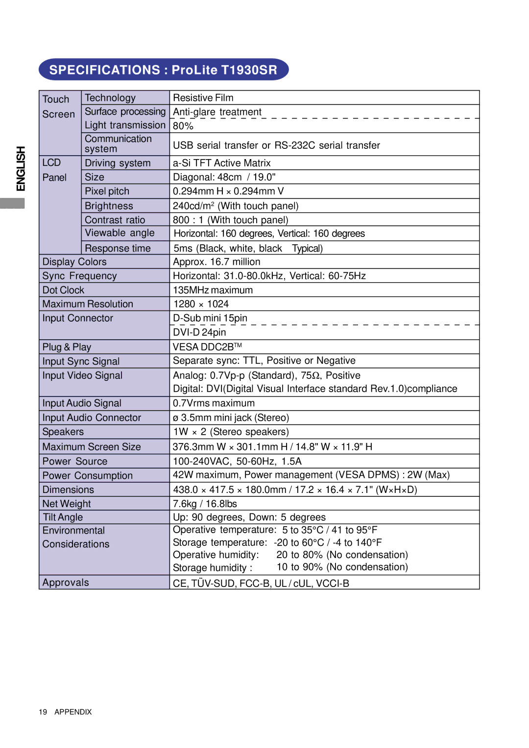 Iiyama PLT1900, PLT1500, PLT1700 user manual Specifications ProLite T1930SR 