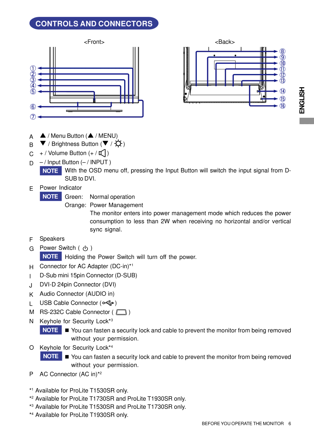 Iiyama PLT1500, PLT1900, PLT1700 user manual Controls and Connectors 