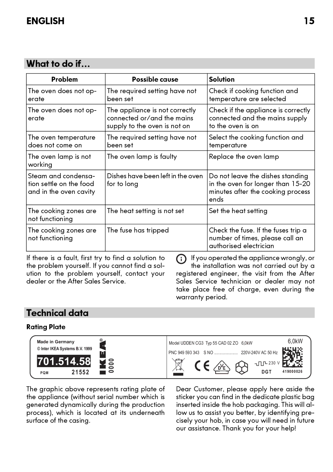 IKEA CG3 manual What to do if…, Problem Oven does not op- erate, Oven lamp is not working 