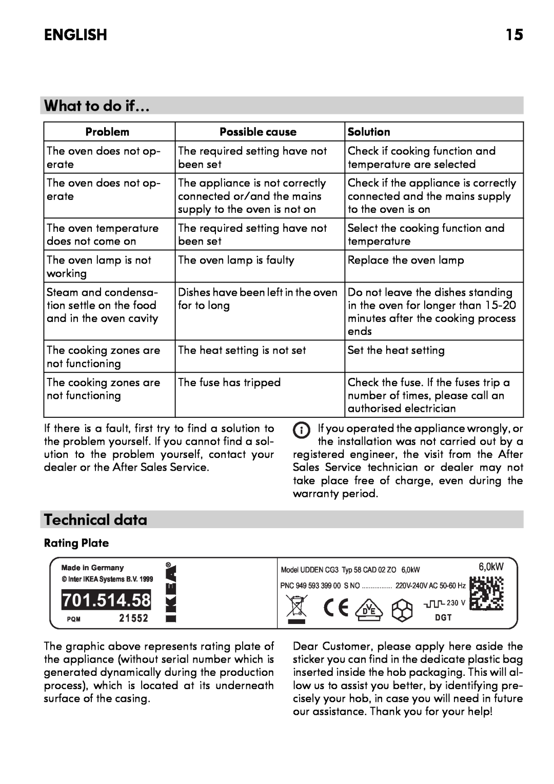 IKEA CG3 manual What to do if…, 701.514.58, English, Technical data, The oven temperature does not come on, P Q M2 