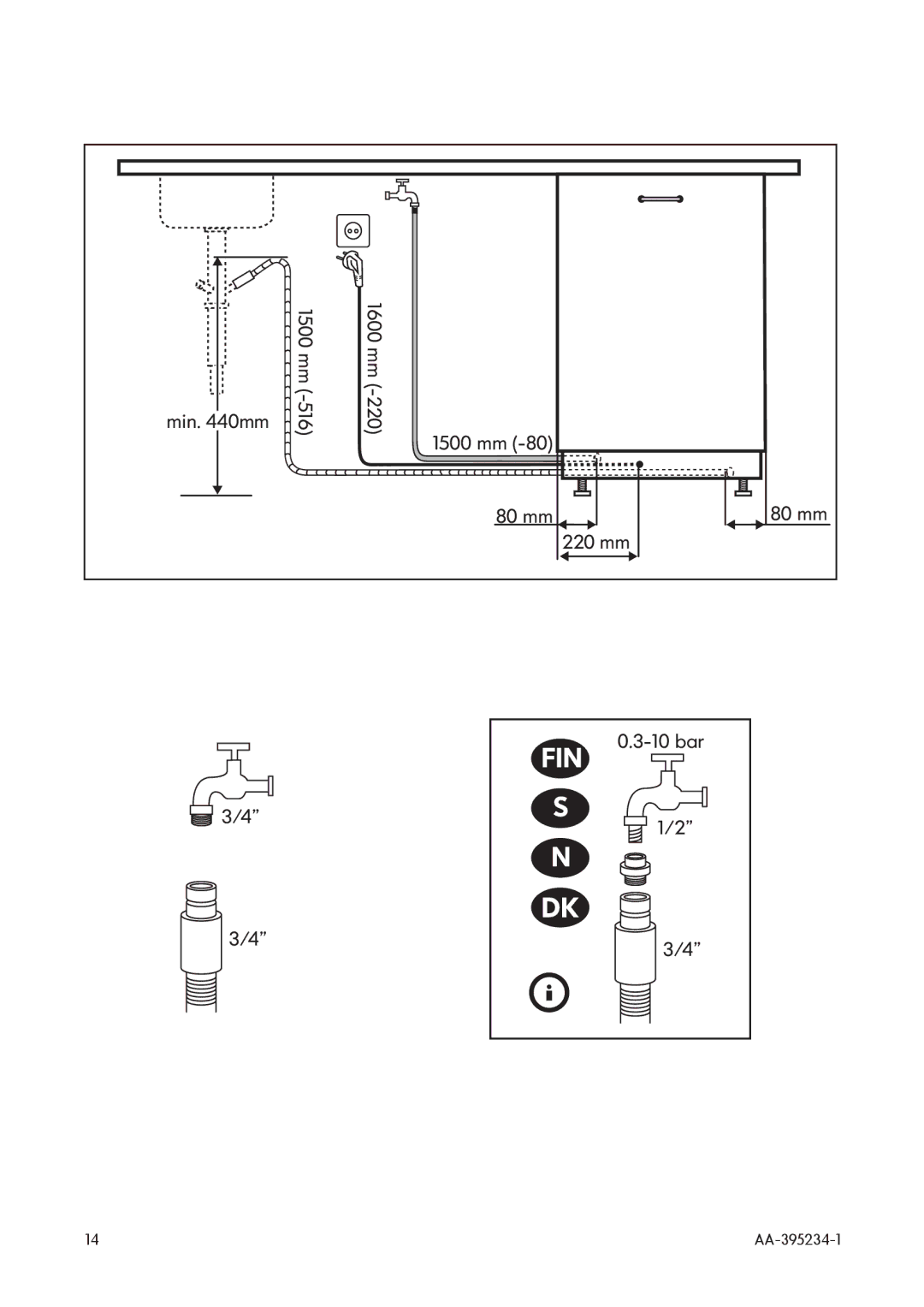 IKEA DW60 manual Fin 