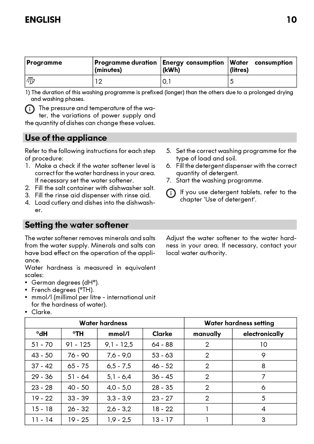 IKEA DW60 manual Use of the appliance, Setting the water softener, Programme Programme duration Energy consumption Water 