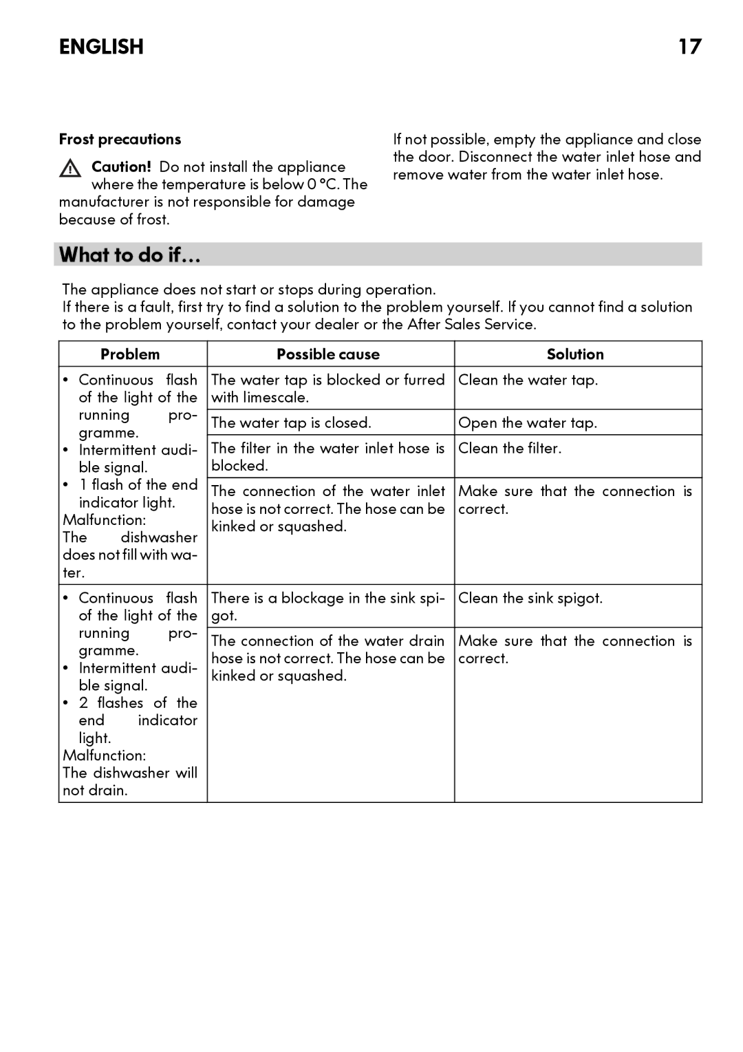 IKEA DW60 manual What to do if…, Running pro- gramme Intermittent audi- ble signal 