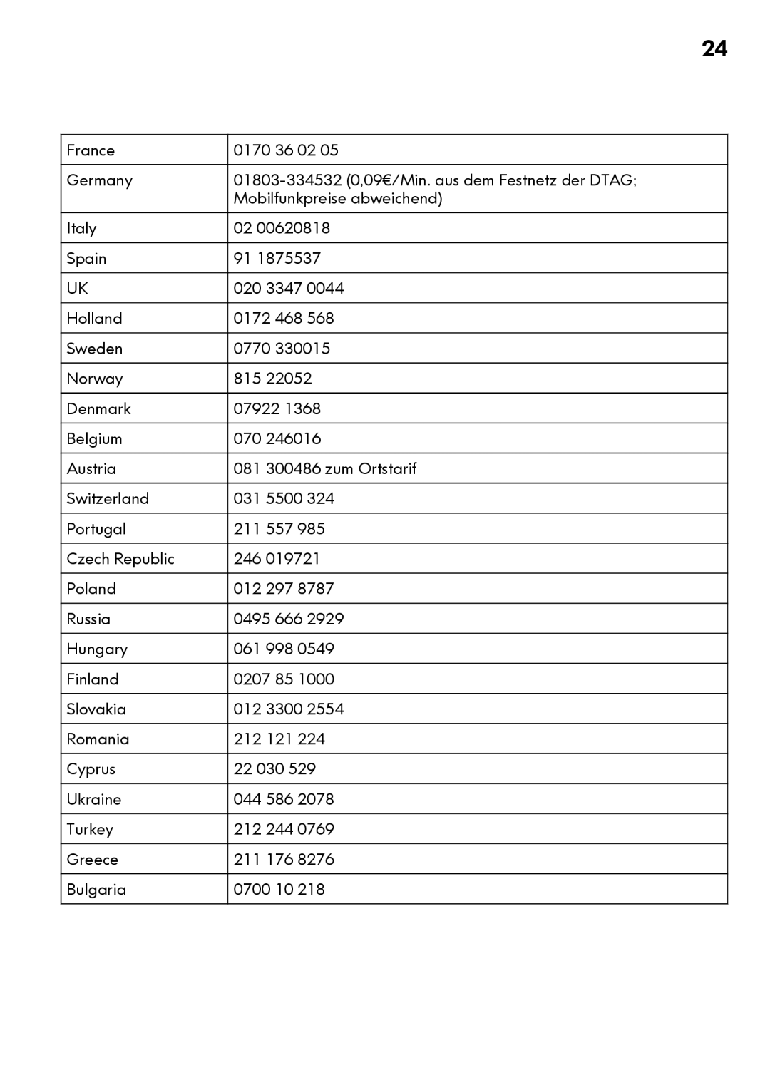 IKEA DW60 manual 