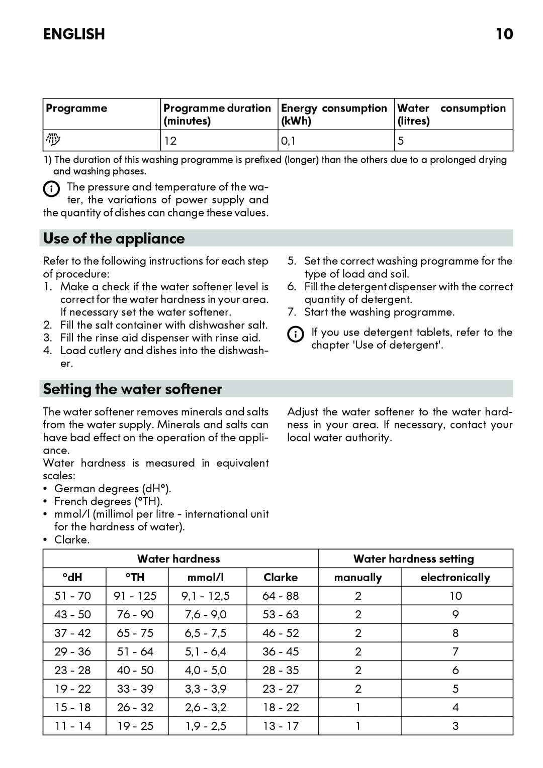 IKEA DW60 manual Use of the appliance, Setting the water softener, English 