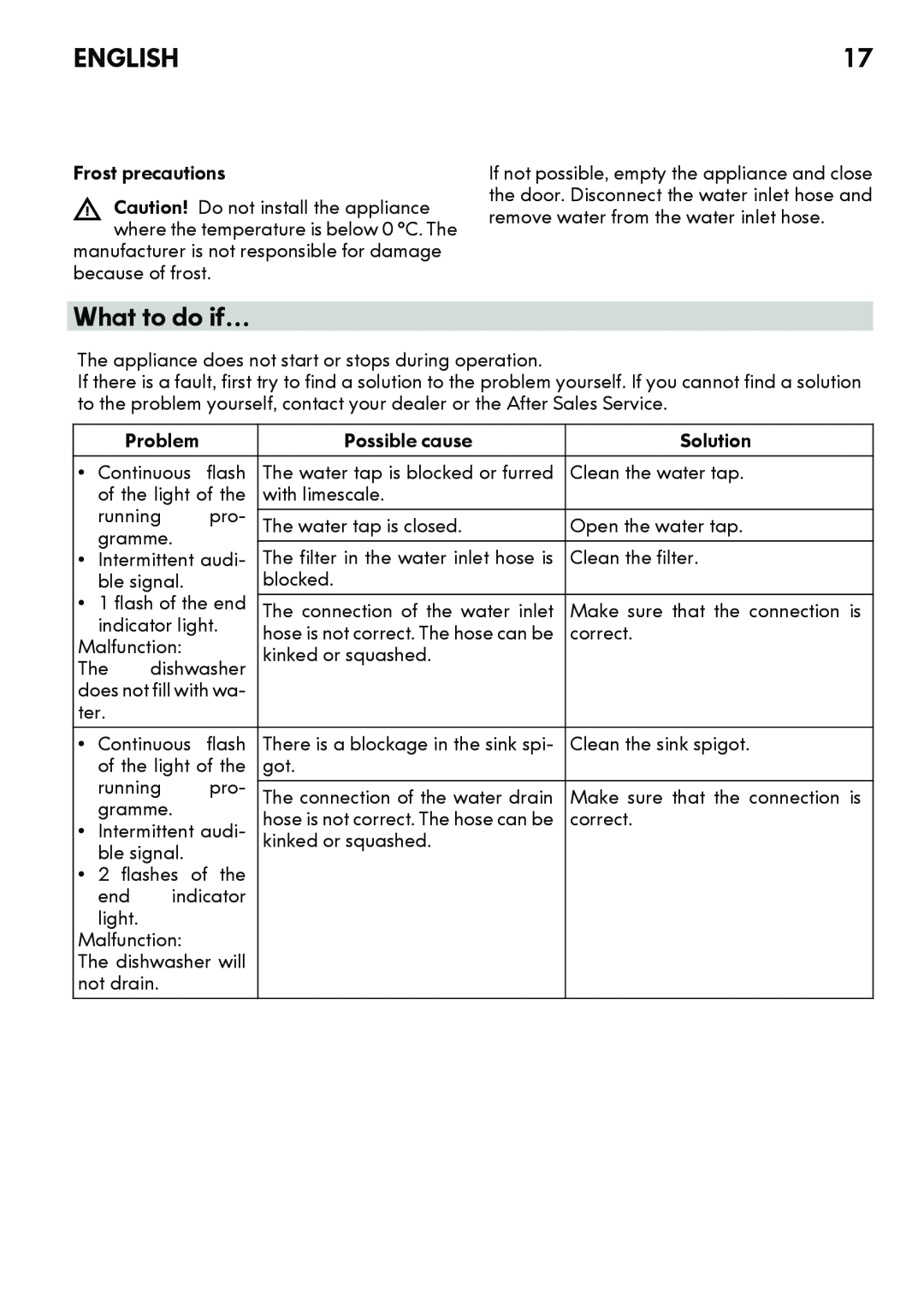 IKEA DW60 manual What to do if…, English, Frost precautions 