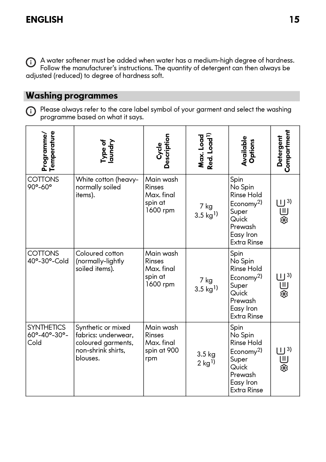 IKEA FWM7 manual Washing programmes, Adjusted reduced to degree of hardness soft 