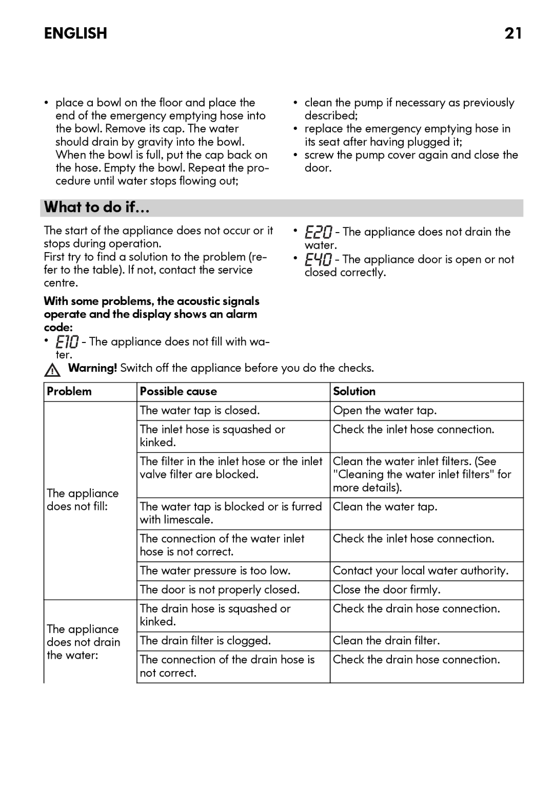 IKEA FWMND6 manual What to do if…, Clean the water inlet filters. See, Clean the water tap 