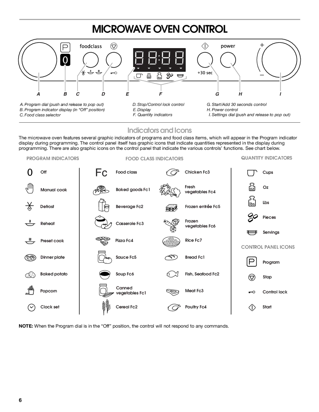 IKEA IBMS1455 manual Microwave Oven Control, Indicators and Icons 