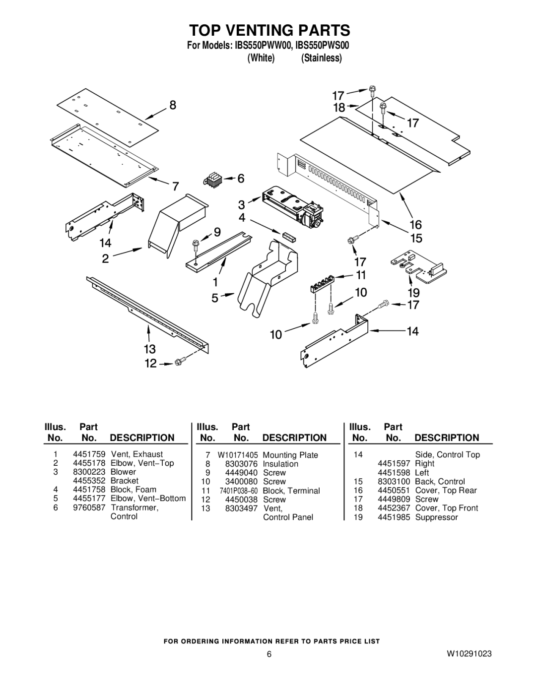 IKEA IBS550PWW00, IBS550PWS00 manual TOP Venting Parts 