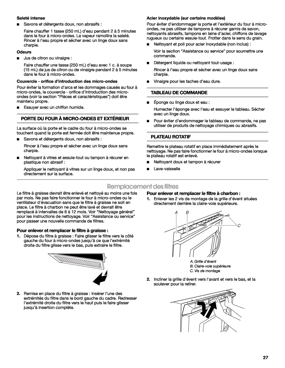 IKEA IMH15 Remplacement des filtres, Porte Du Four À Micro-Ondeset Extérieur, Tableau De Commande, Plateau Rotatif, A B C 