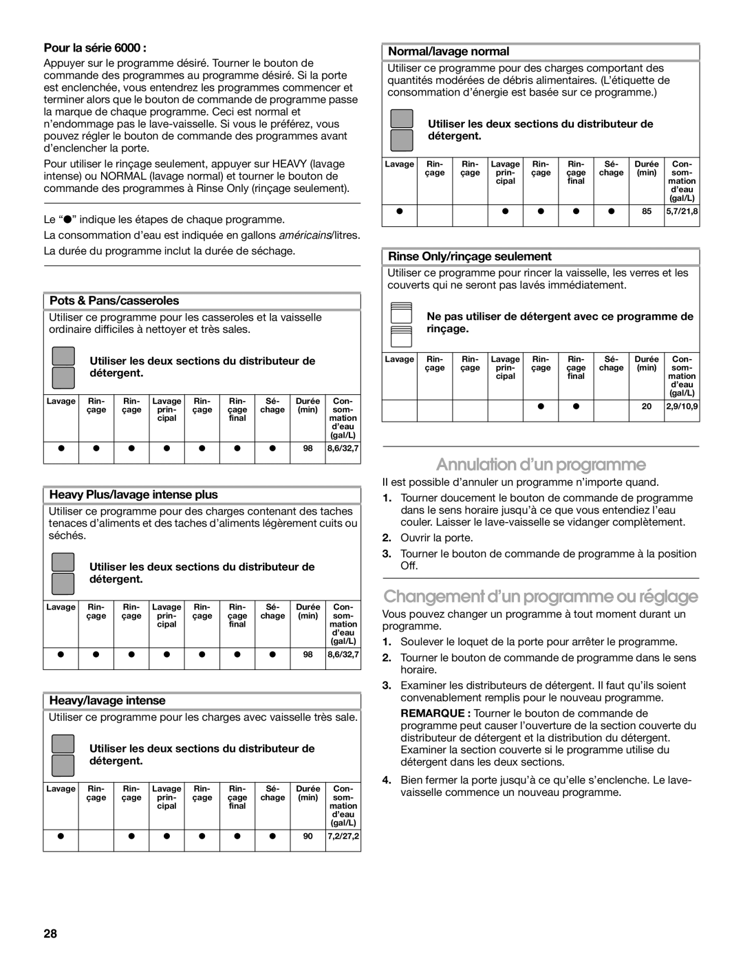 IKEA IUD4000S, IUD6000S manual Annulation d’un programme, Changement d’un programme ou réglage 