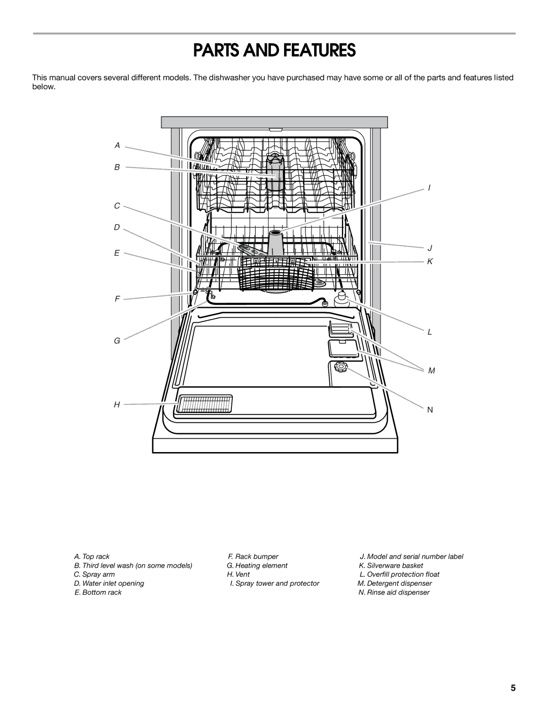 IKEA IUD6000S, IUD4000S manual Parts and Features 