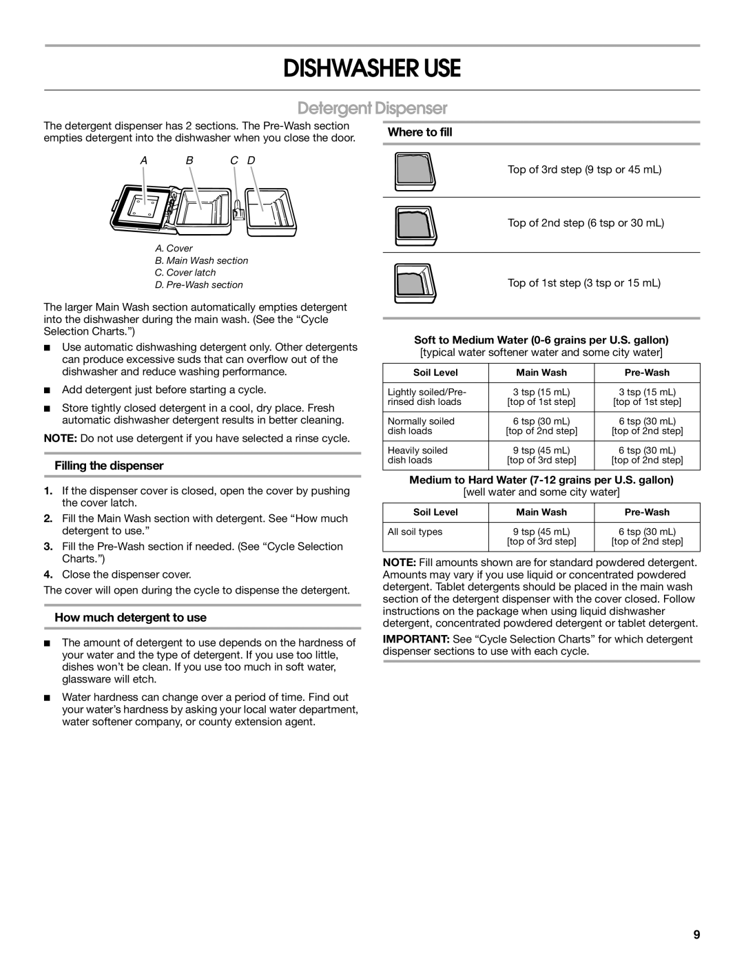 IKEA IUD6000S manual Dishwasher USE, Detergent Dispenser, Filling the dispenser, How much detergent to use, Where to fill 