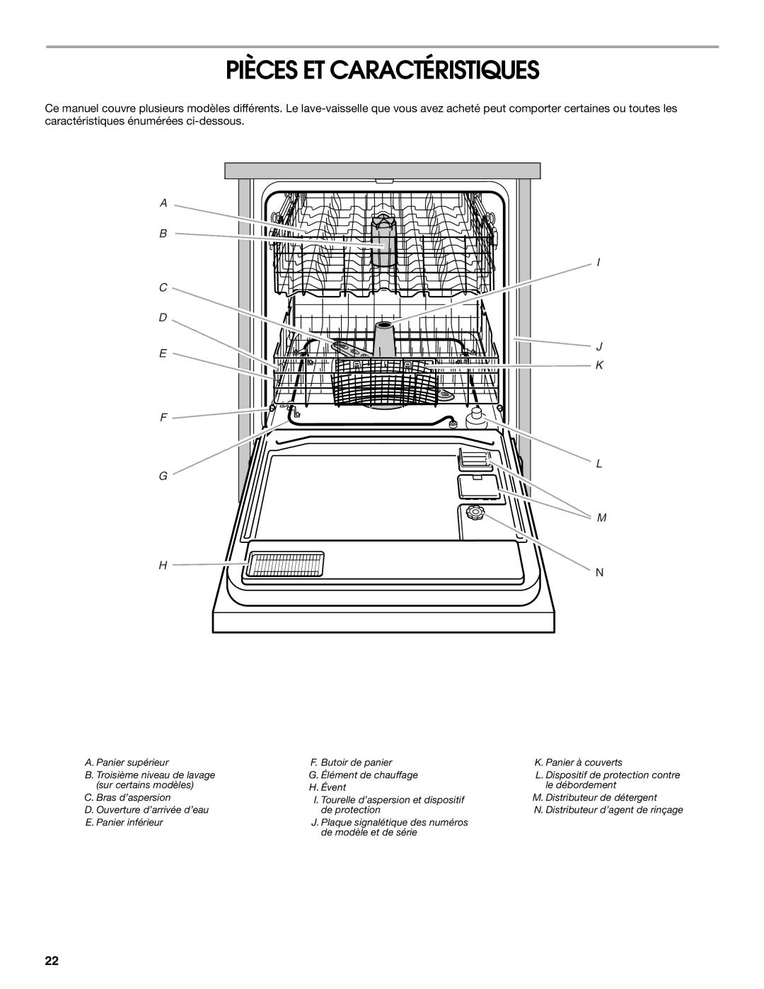 IKEA IUD6000R, IUD4000R manual Pièces ET Caractéristiques 