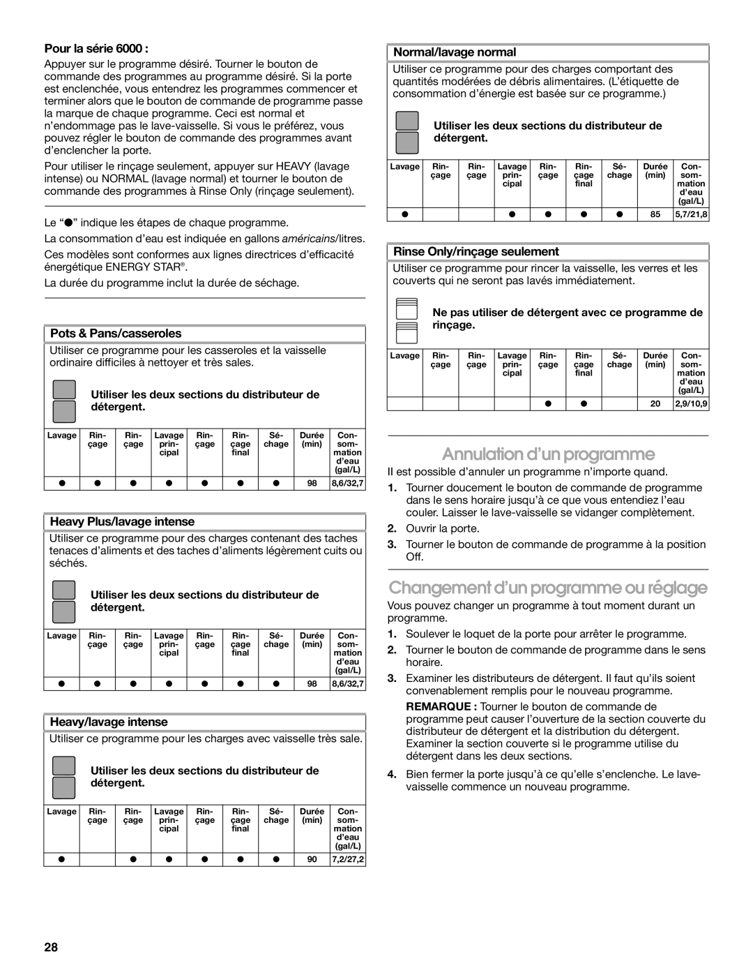 IKEA IUD6000R, IUD4000R manual Annulation d’un programme, Changement d’un programme ou réglage 