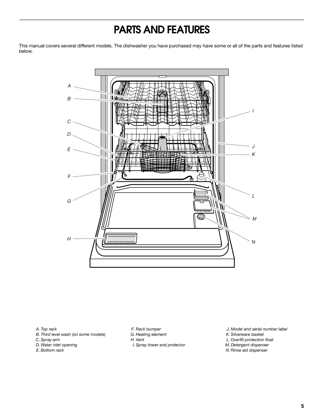 IKEA IUD4000R, IUD6000R manual Parts and Features 