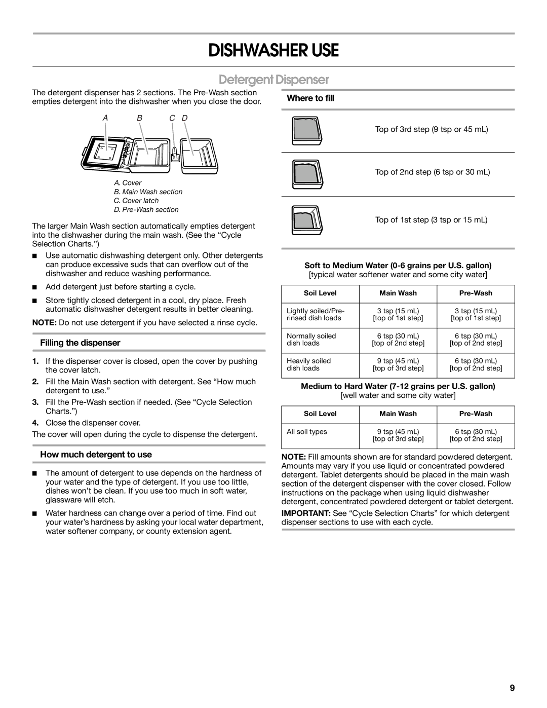 IKEA IUD4000R manual Dishwasher USE, Detergent Dispenser, Filling the dispenser, How much detergent to use, Where to fill 