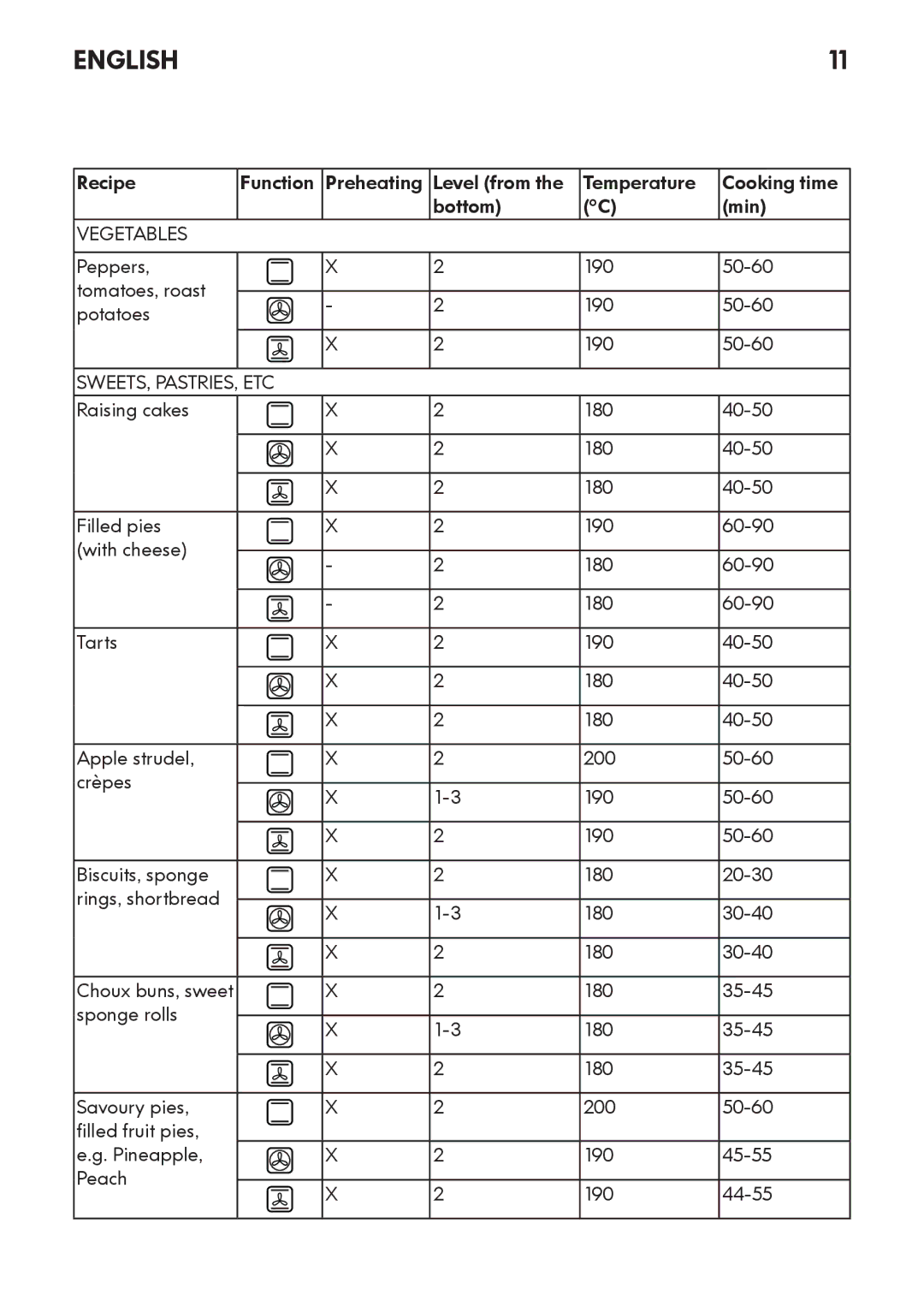 IKEA OV8 manual Vegetables 