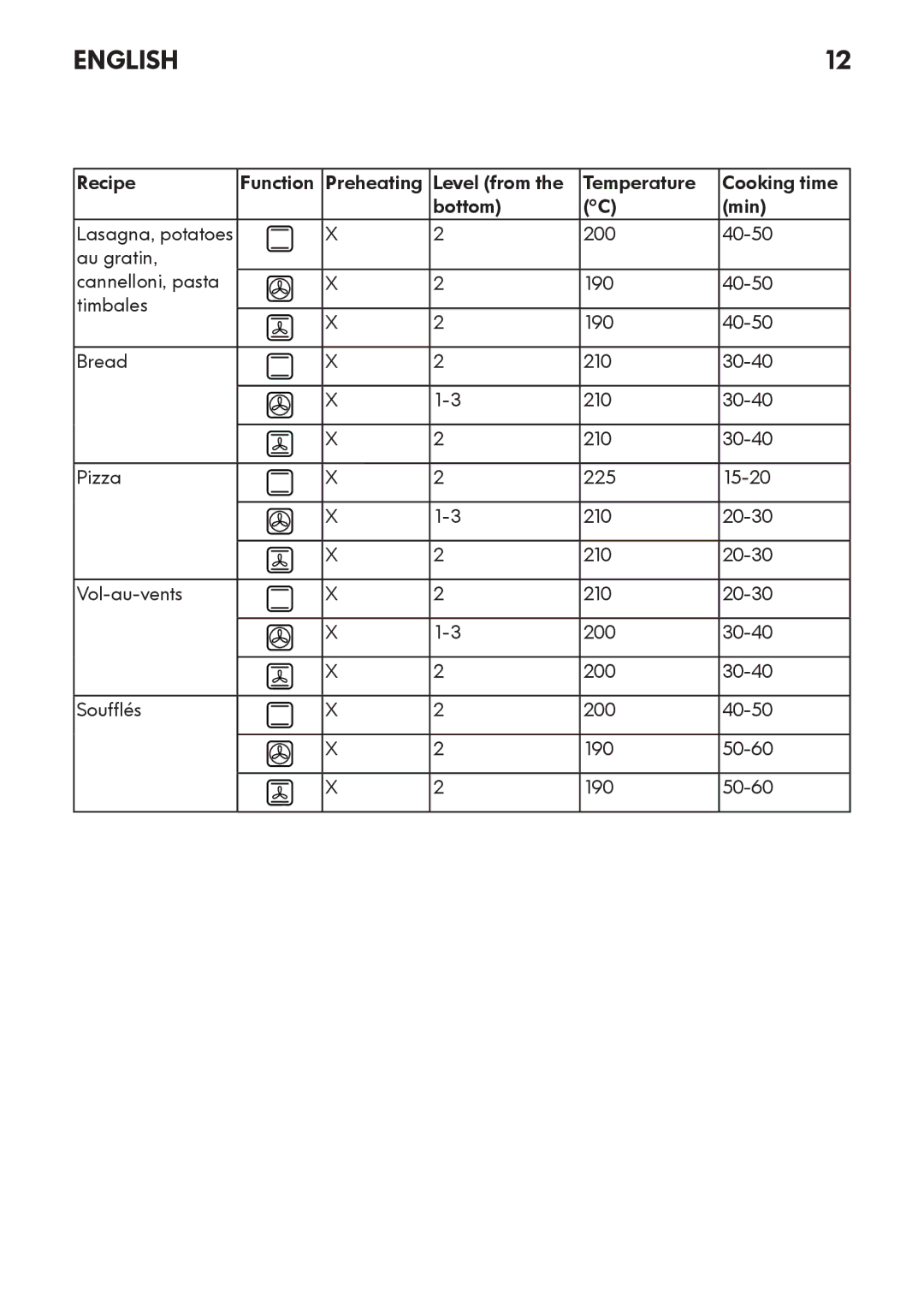 IKEA OV8 manual Recipe Function Preheating Level from Temperature, Bottom Min 