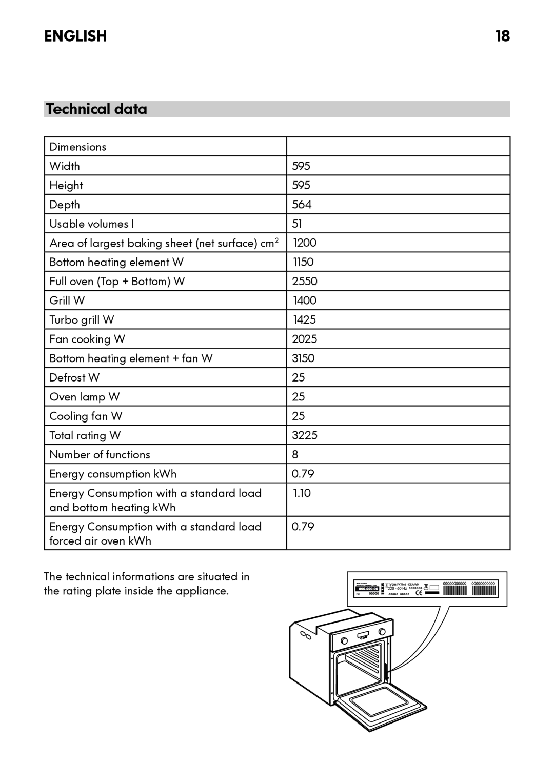 IKEA OV8 manual Technical data, Dimensions Width 595 Height Depth 564 Usable volumes l 