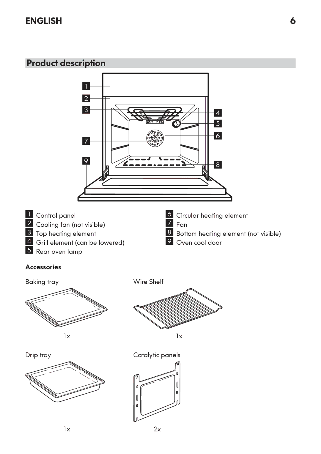 IKEA OV8 manual Product description, 1x2x 