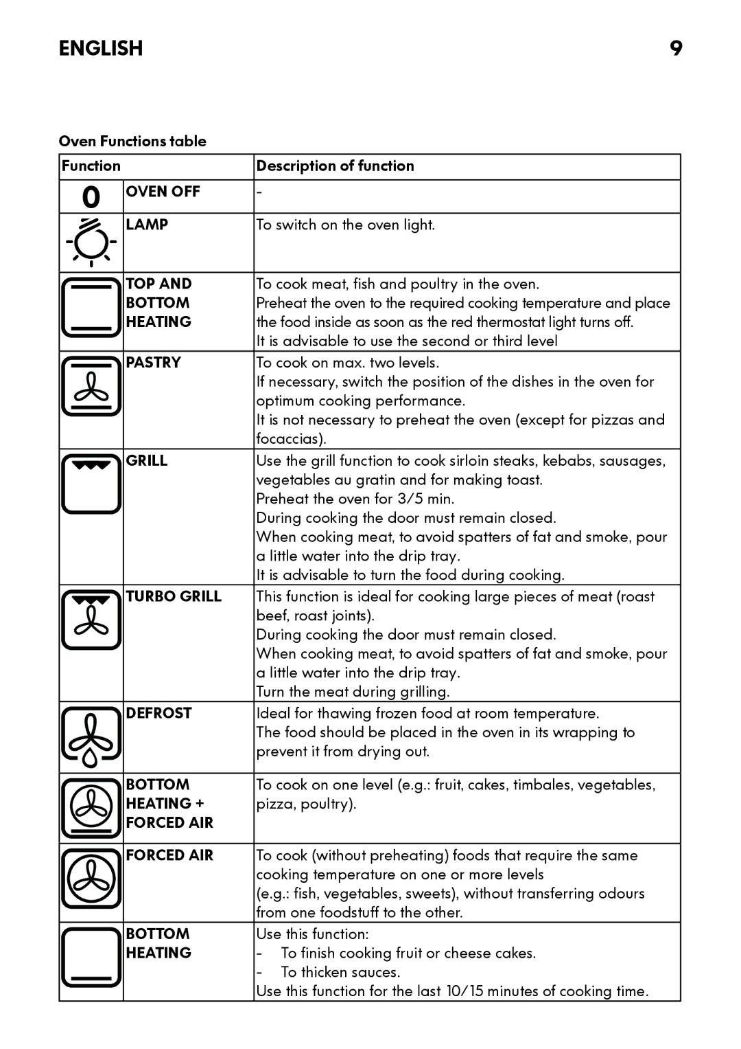 IKEA OV8 manual Oven OFF Lamp, Top, Bottom, Pastry, Turbo Grill, Defrost, Heating +, Forced AIR 