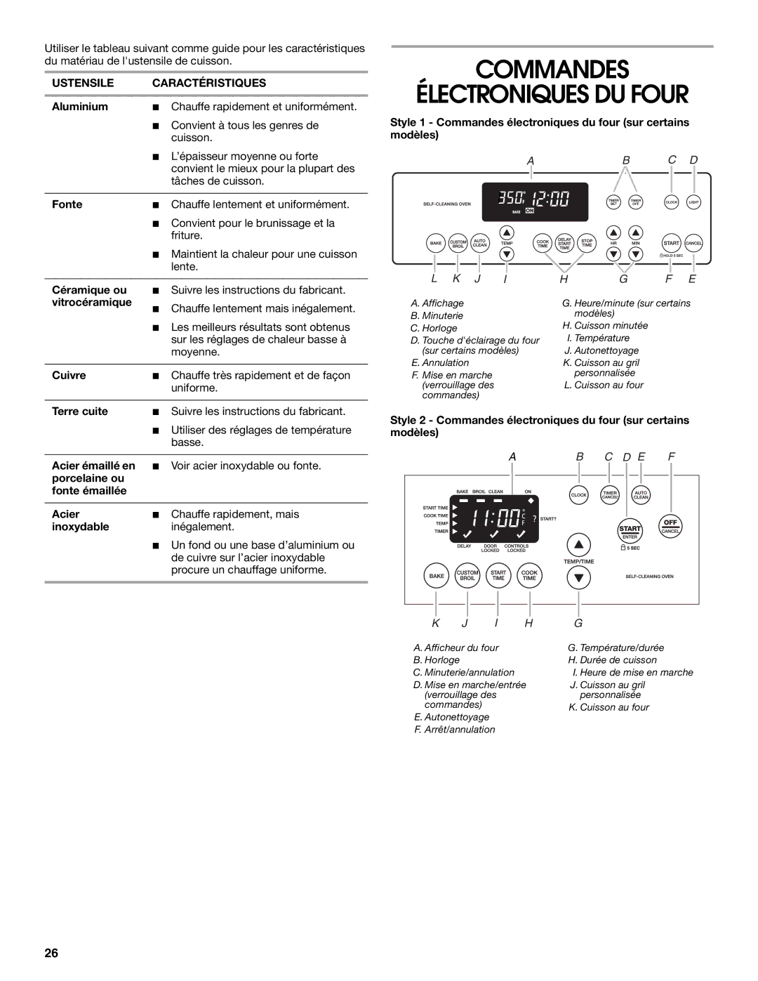 IKEA Range manual Commandes Électroniques DU Four, Ustensile Caractéristiques 