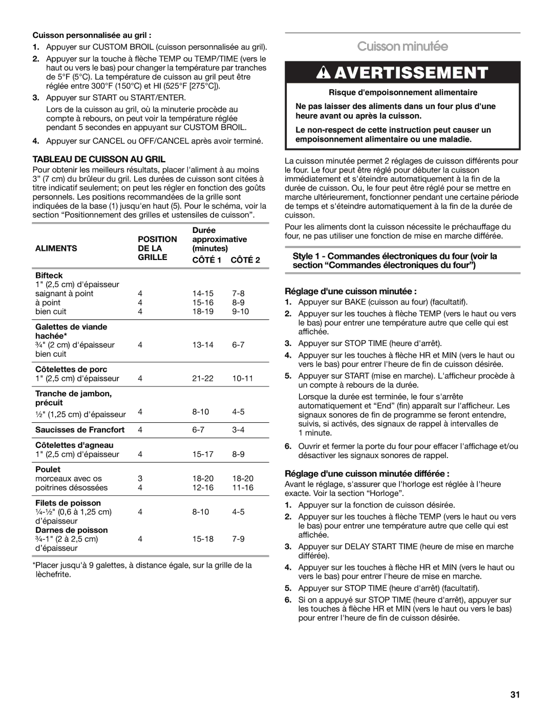 IKEA Range Cuisson minutée, Tableau DE Cuisson AU Gril, Réglage dune cuisson minutée différée, Aliments DE LA, Grille Côté 