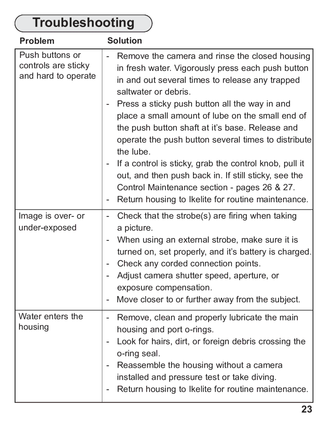 Ikelite 6871.07 instruction manual Troubleshooting, Problem Solution 