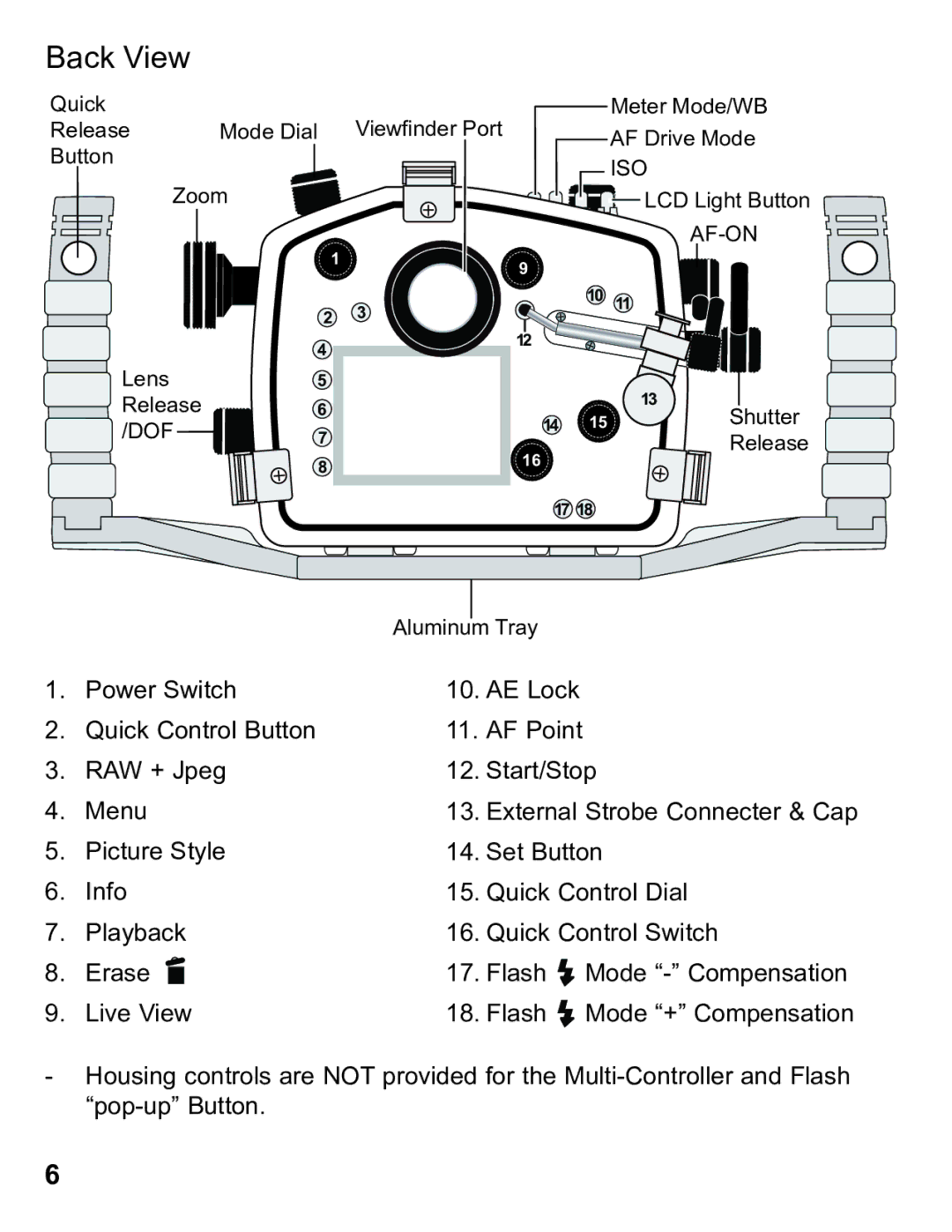 Ikelite 6871.07 instruction manual Back View 