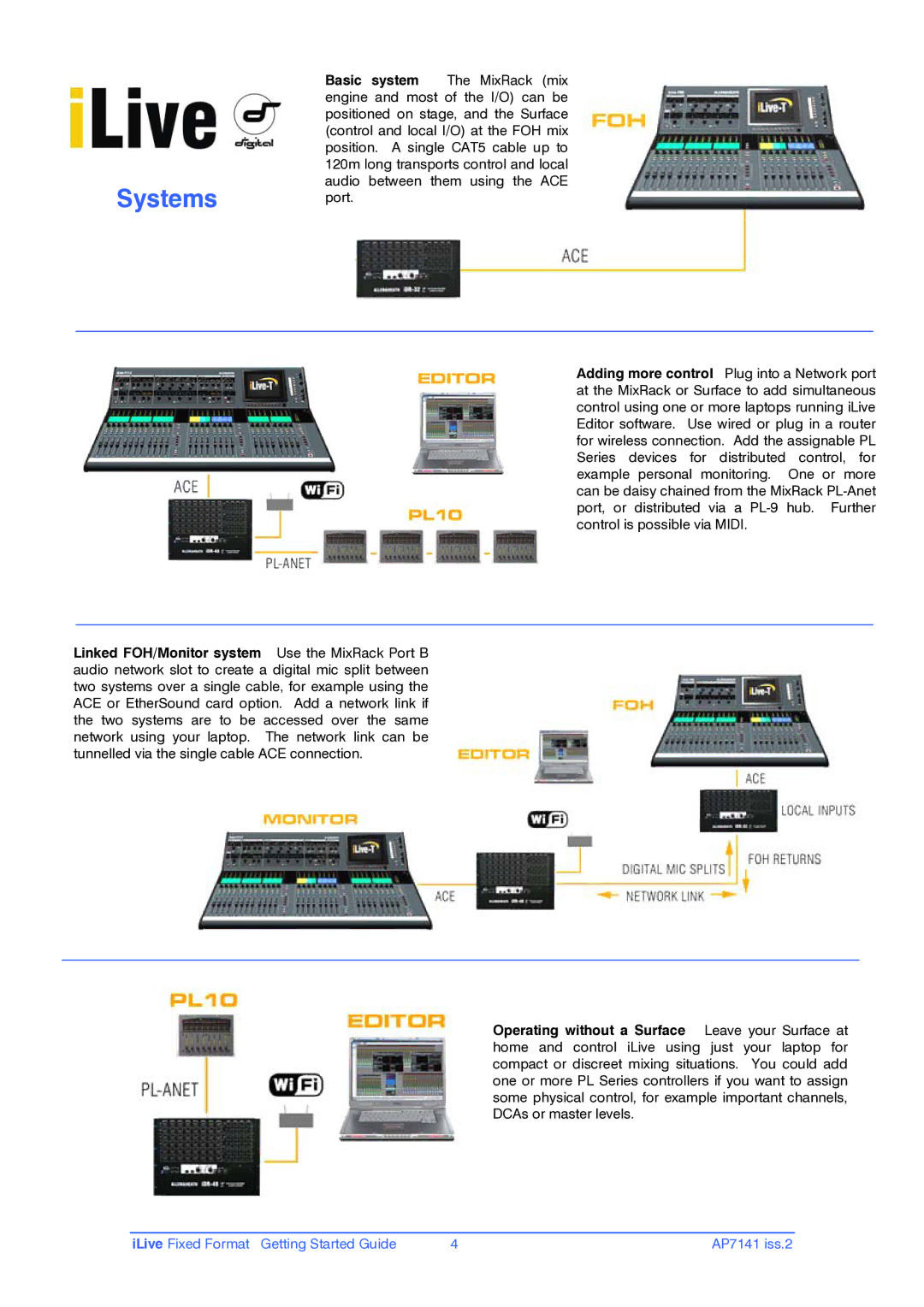 iLive AP7141 manual Systems 