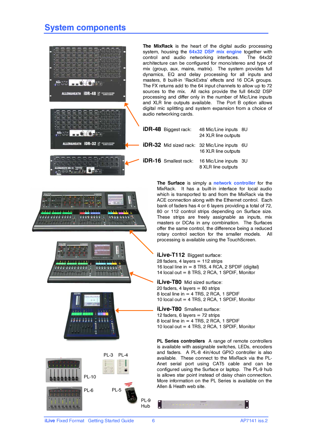 iLive AP7141 manual System components, IDR-48, IDR-32, IDR-16 