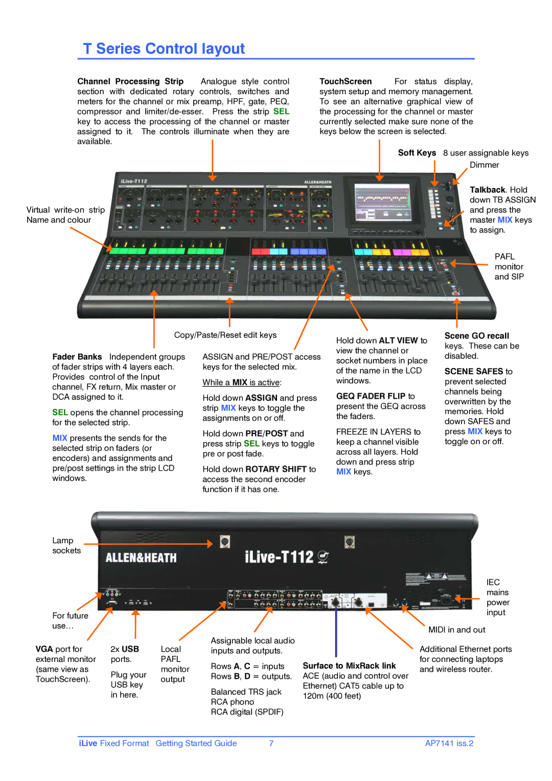 iLive AP7141 manual Series Control layout, Pafl, Iec 