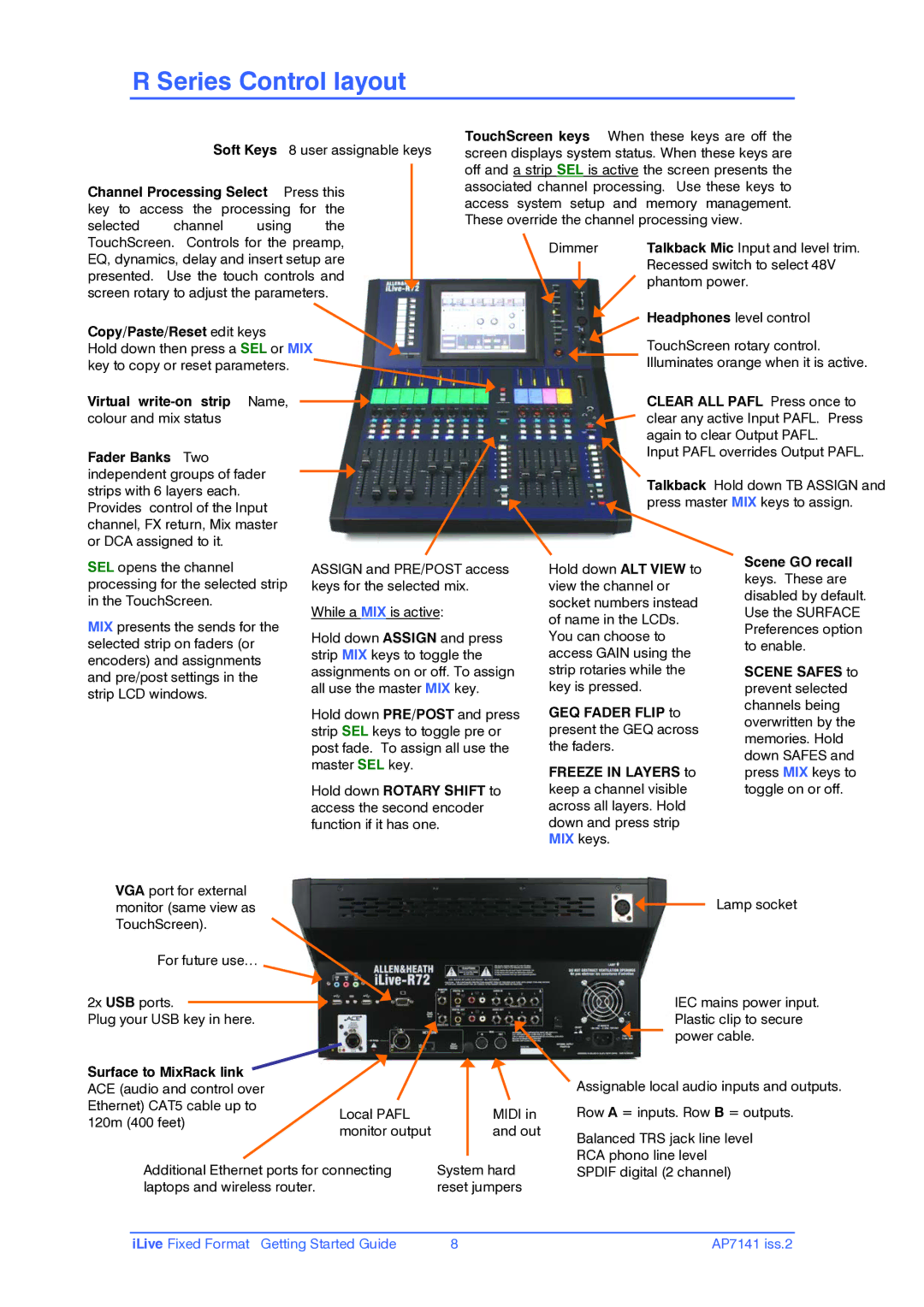 iLive AP7141 manual Copy/Paste/Reset edit keys 