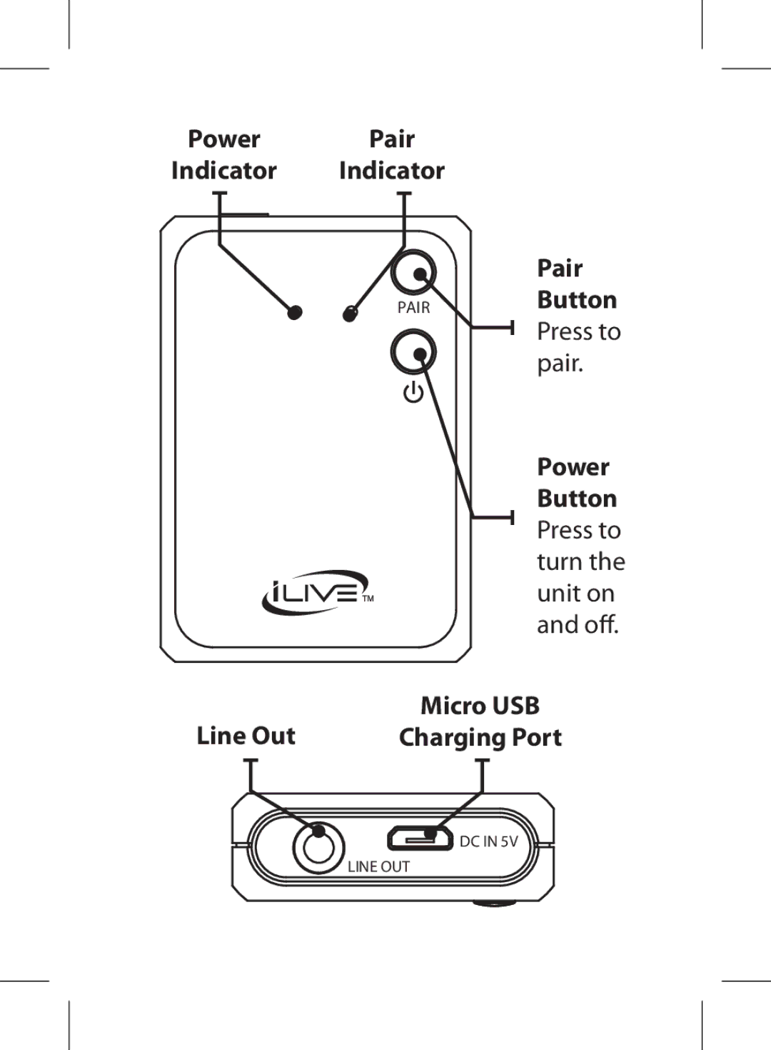 iLive IAB13B manual Power Pair Indicator Indicator 