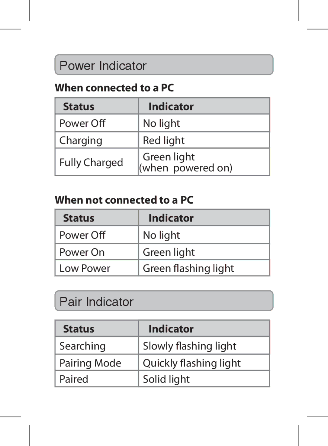 iLive IAB13B manual Power Indicator, Pair Indicator 