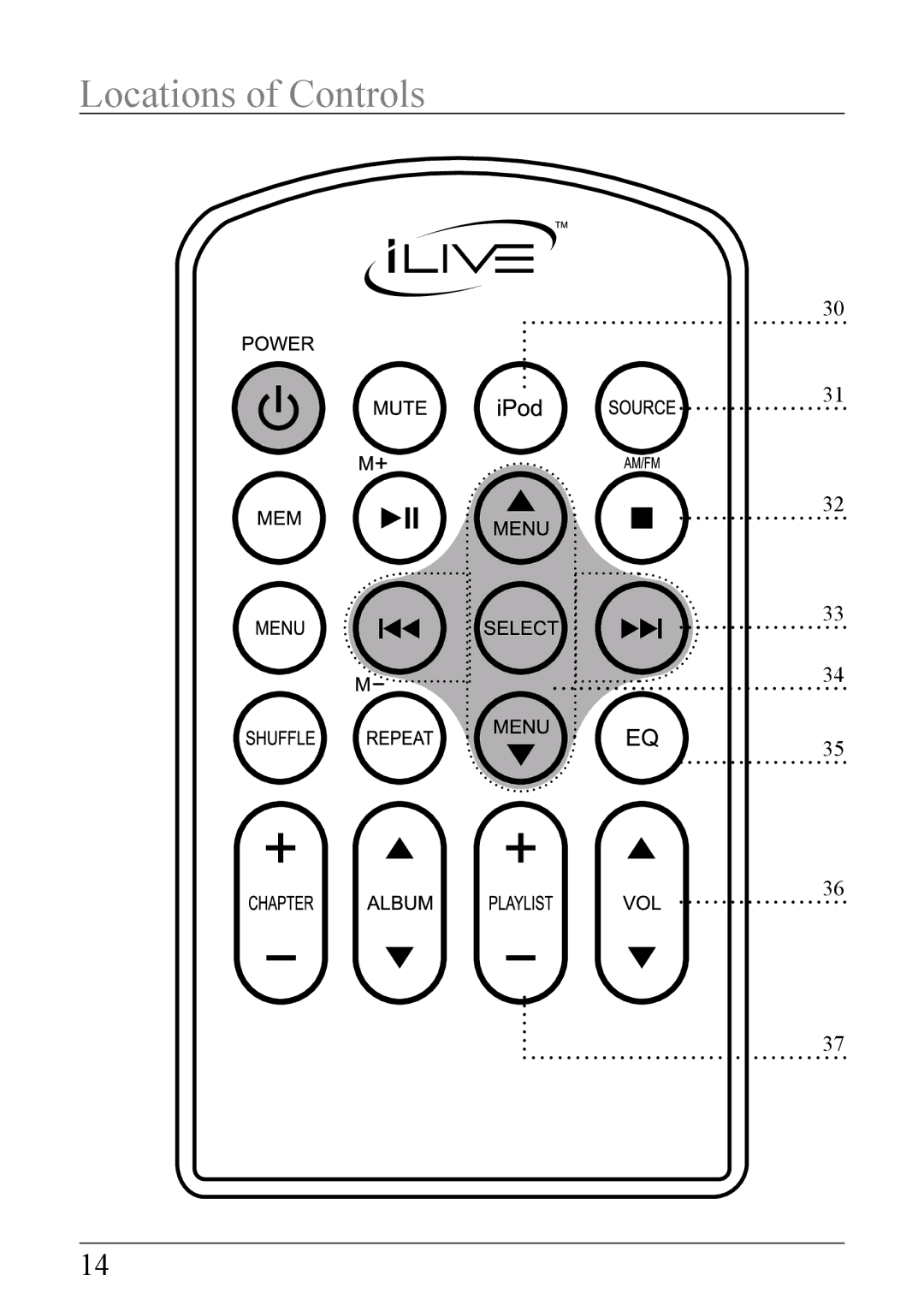 iLive IB319B-IB important safety instructions Locations of Controls 