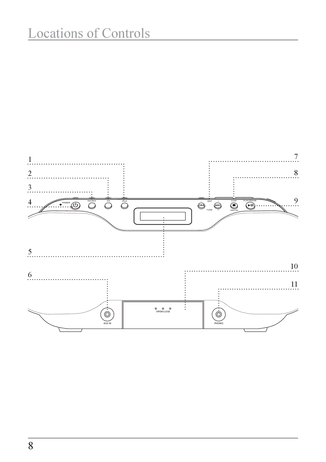 iLive IB319B-IB important safety instructions Locations of Controls 