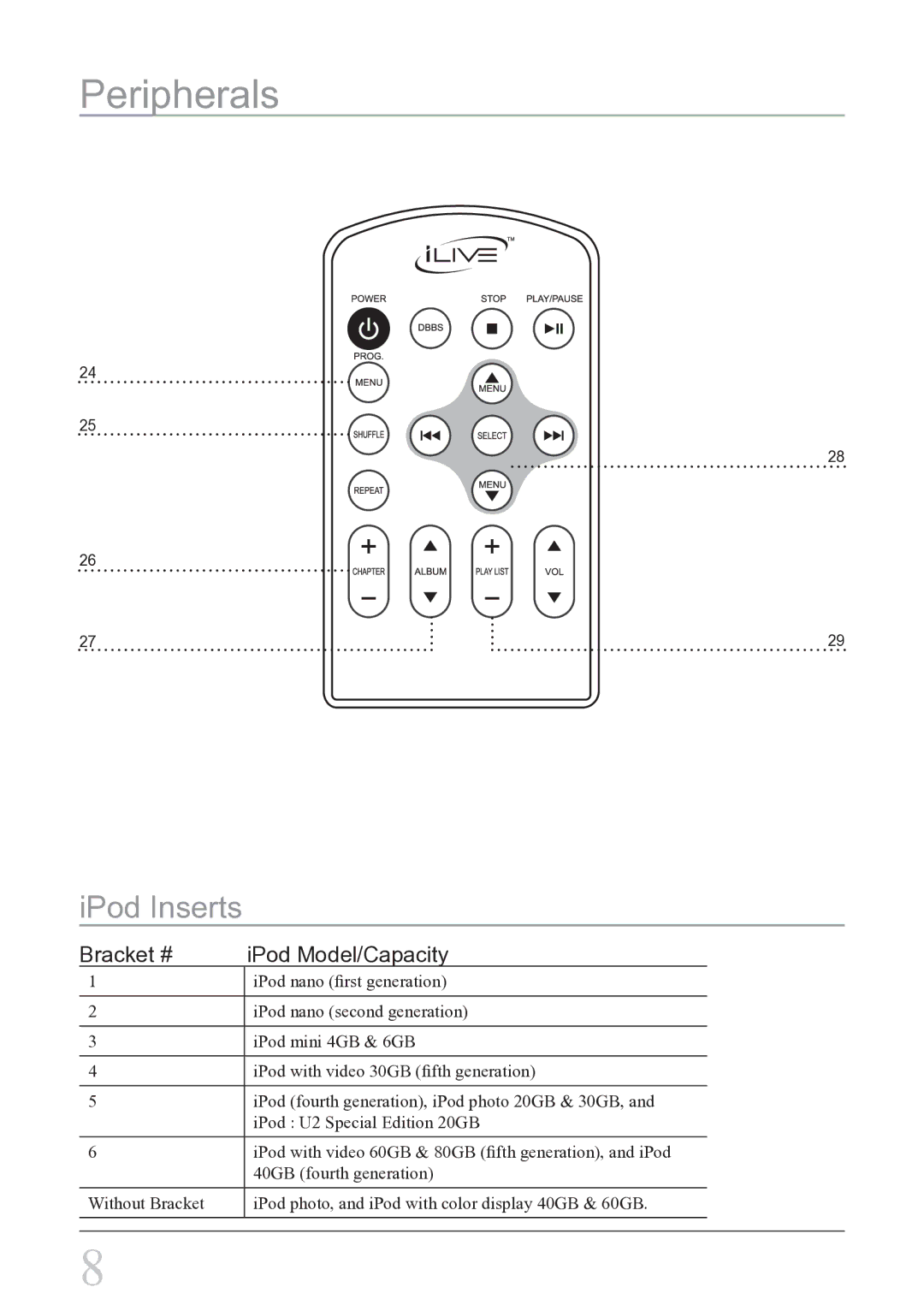 iLive IBCD2817DP instruction manual Peripherals, IPod Inserts 