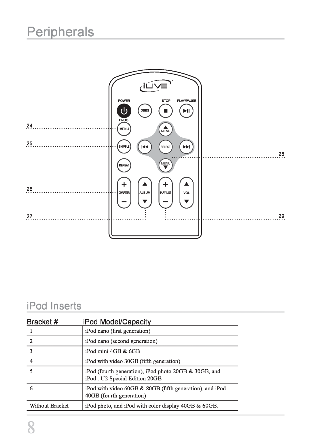 iLive IBCD2817DP instruction manual Peripherals, iPod Inserts, Bracket #, iPod Model/Capacity 