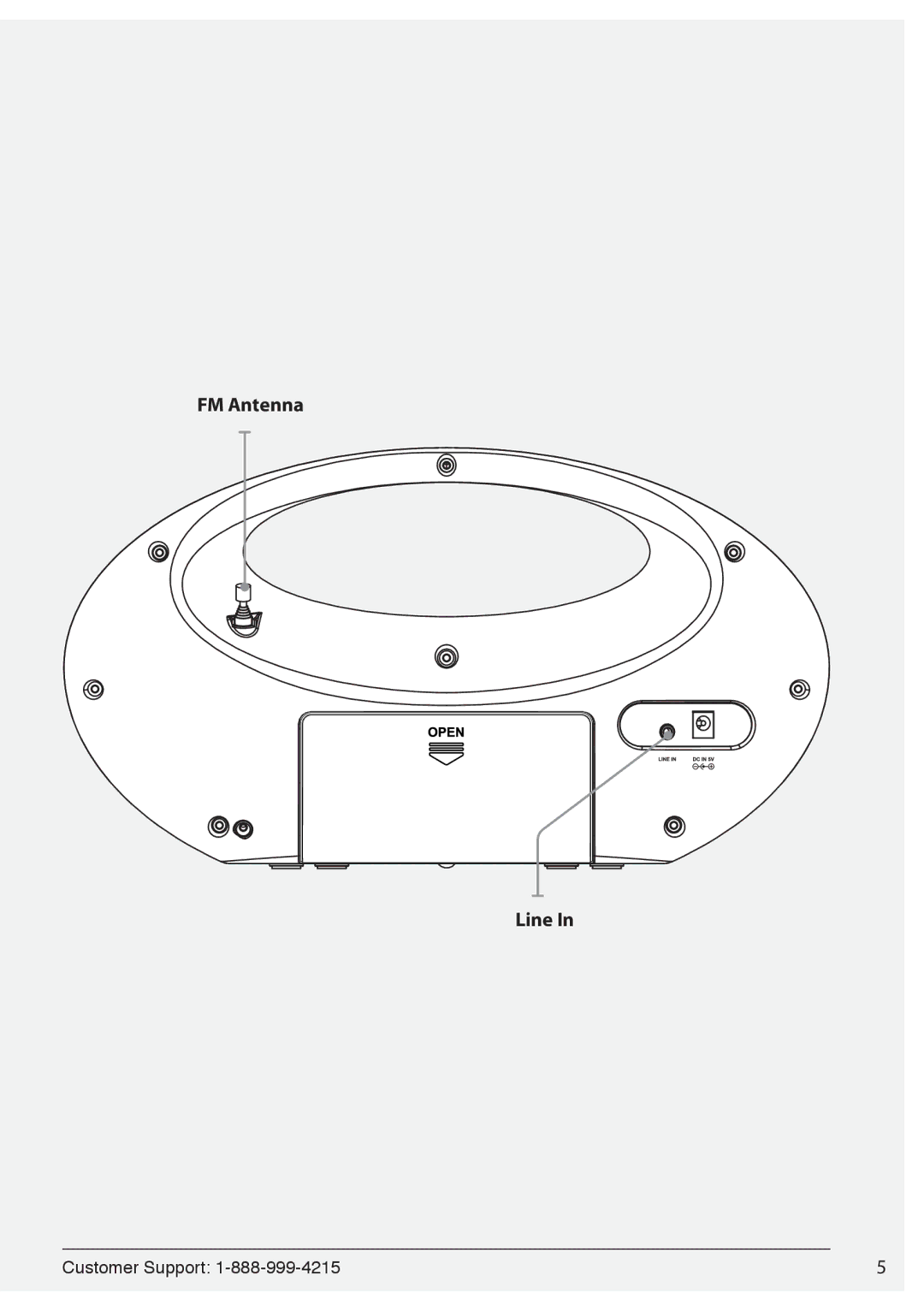 iLive IBP182B manual FM Antenna Line 