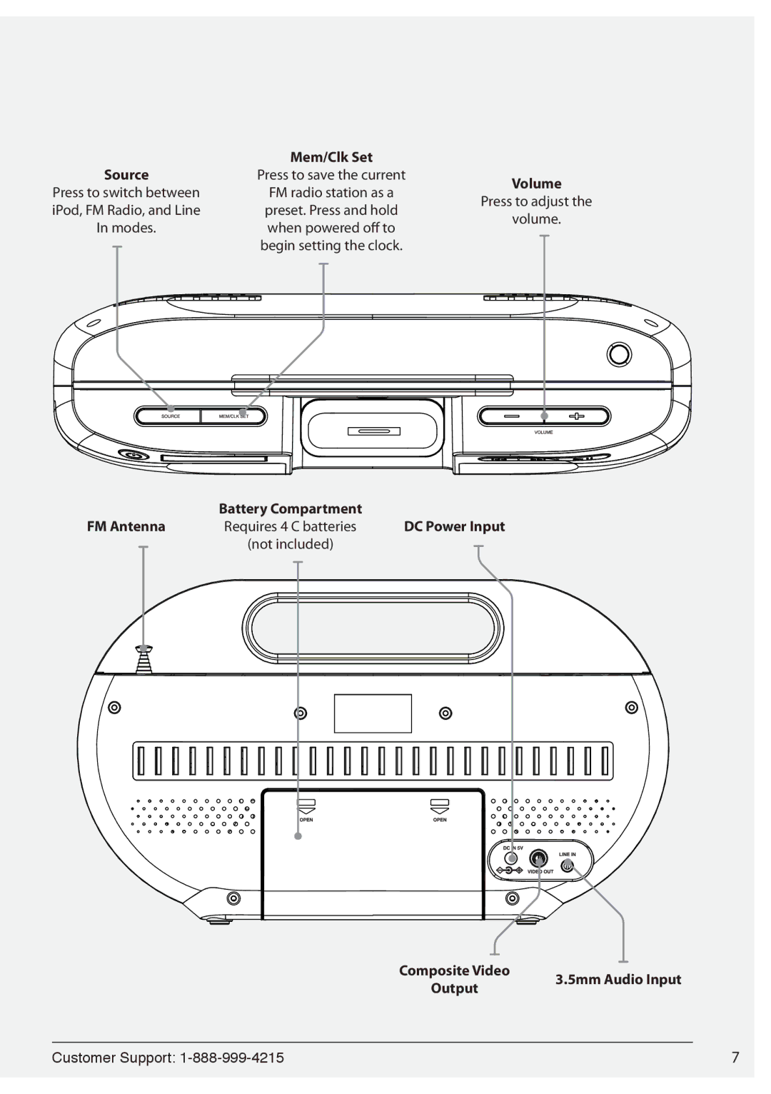 iLive IBP391B manual Source 