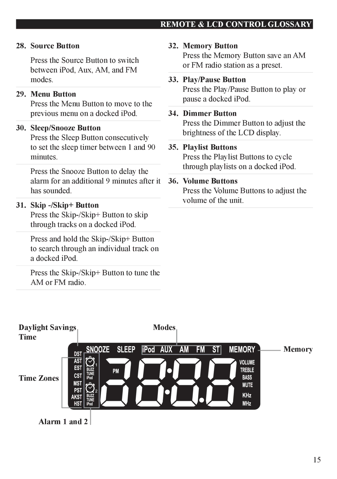 iLive IC609 important safety instructions Remote & LCD Control Glossary 