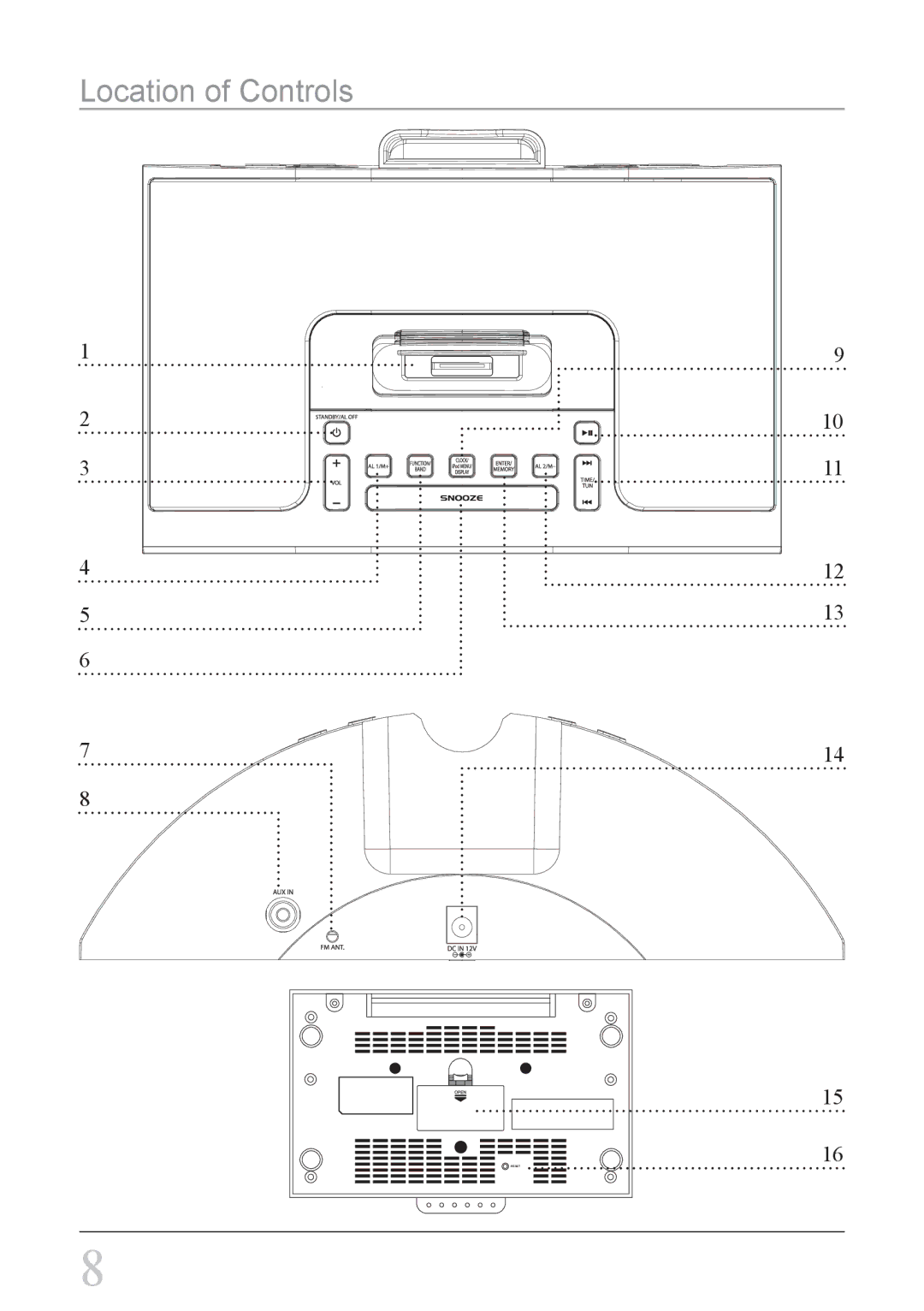 iLive IC618B instruction manual Location of Controls 