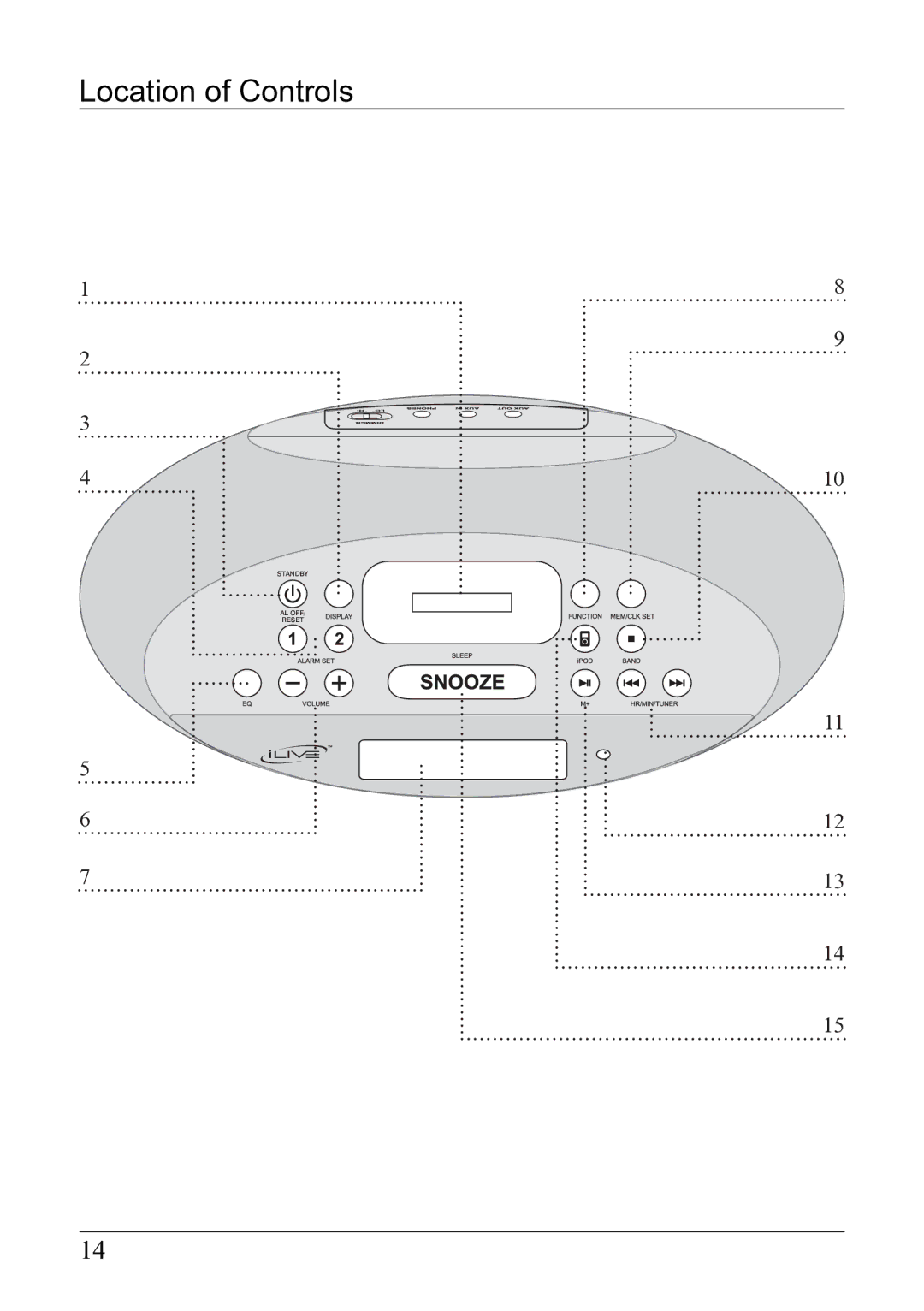 iLive IC638W instruction manual Location of Controls 