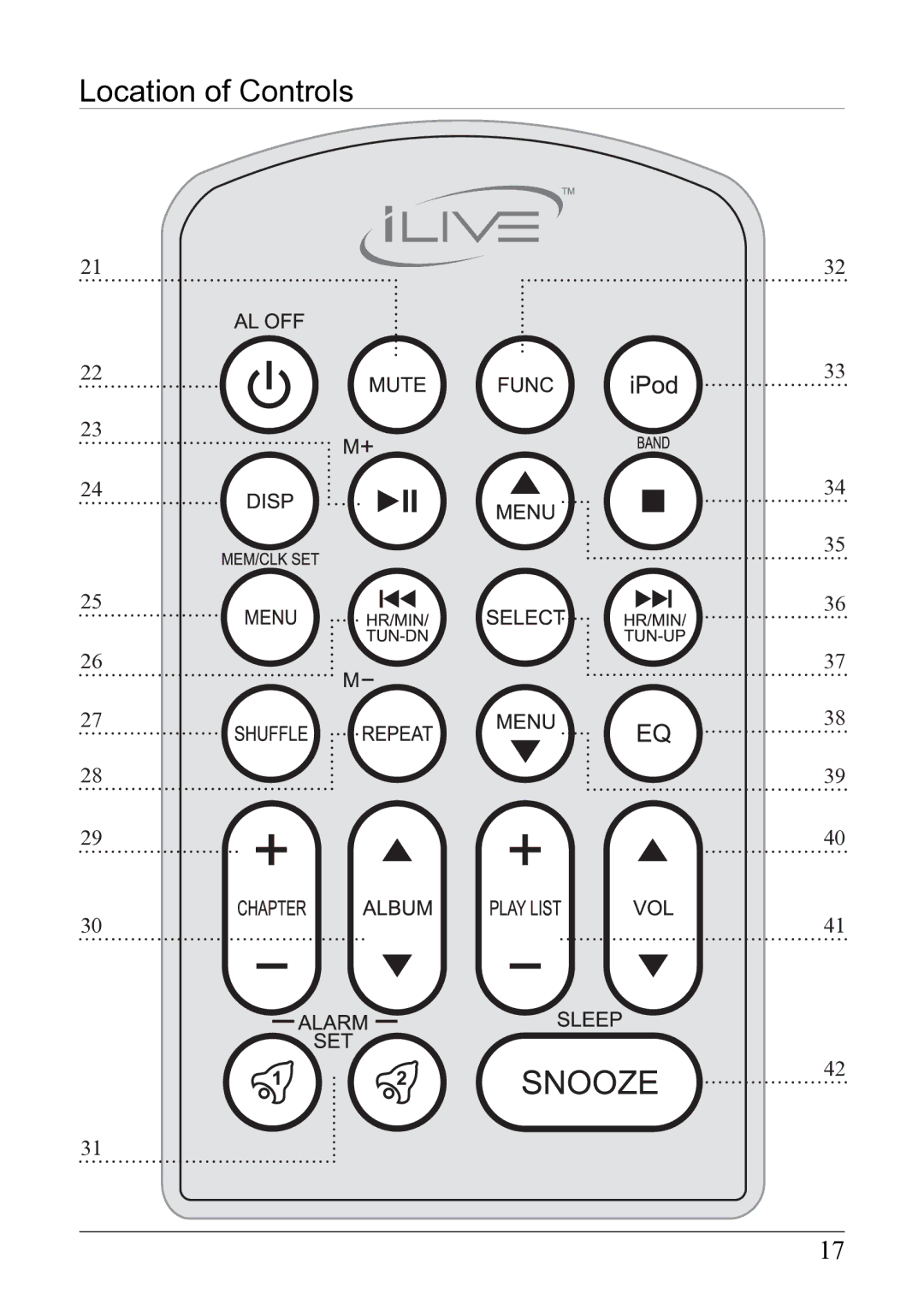 iLive IC638W instruction manual Location of Controls 