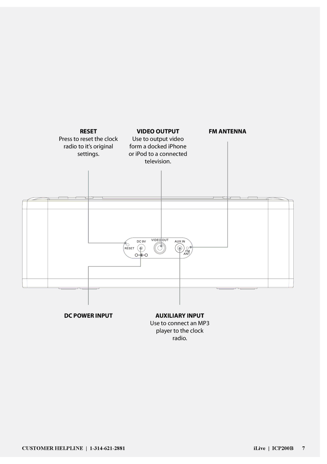 iLive ICP200B manual FM Antenna 