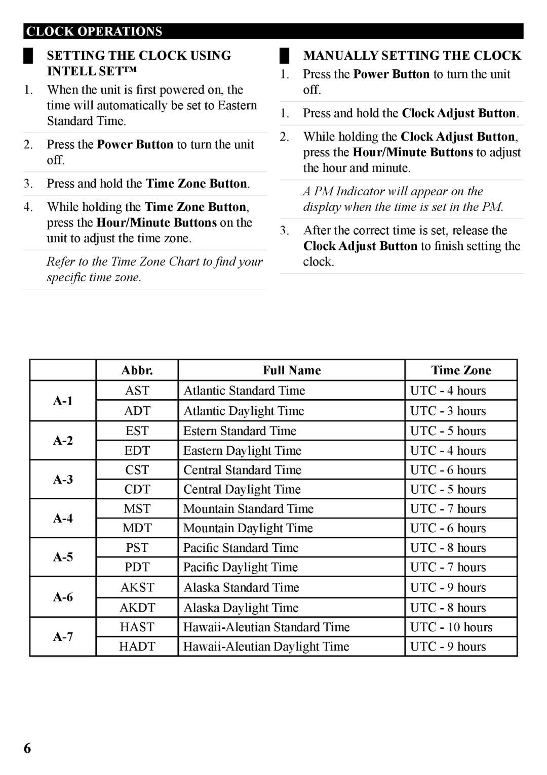 iLive ICP689B Clock Operations, Setting the Clock Using Intell SEt, Manually Setting the clock, Abbr Full Name Time Zone 