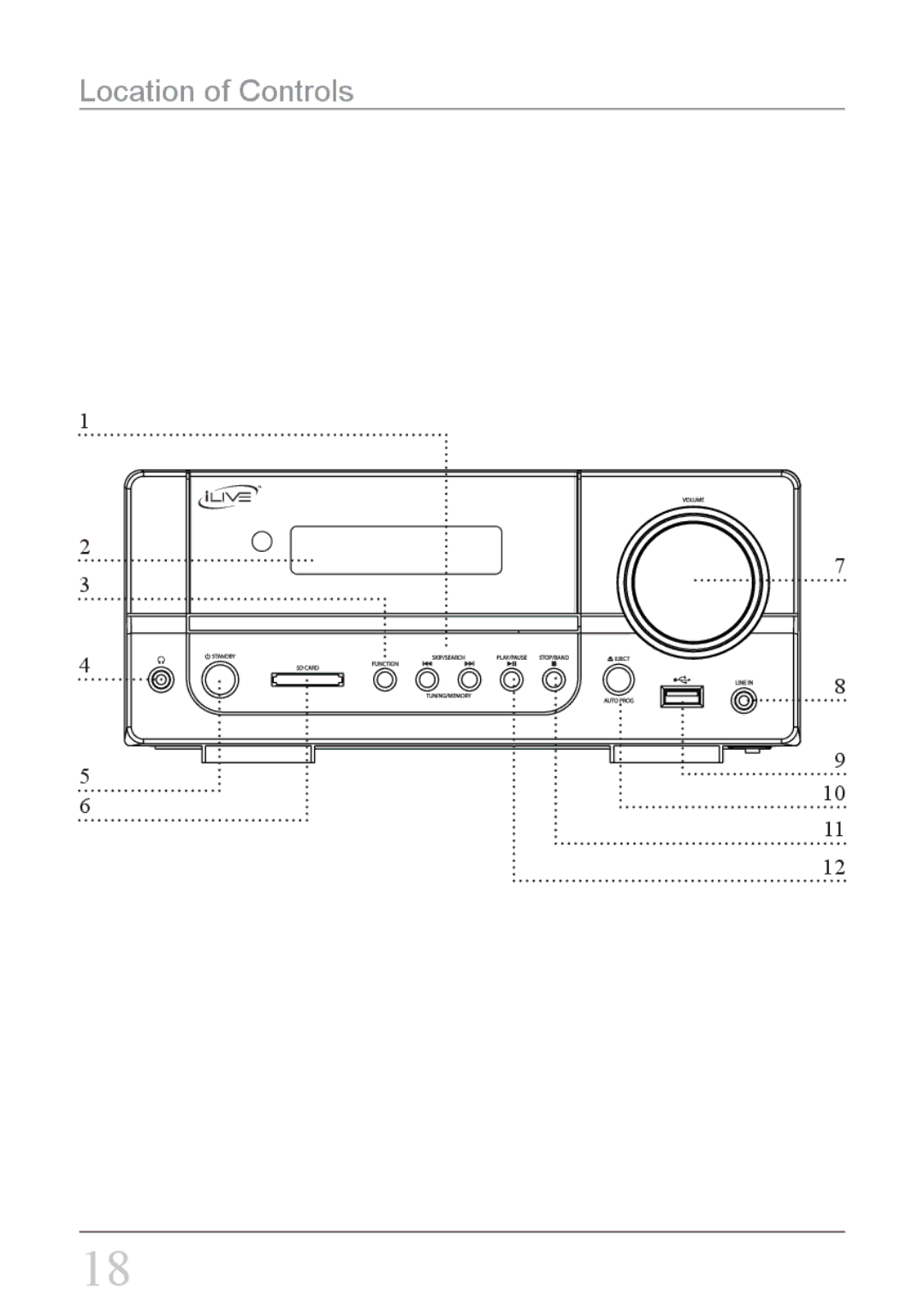 iLive IH818B instruction manual Location of Controls 